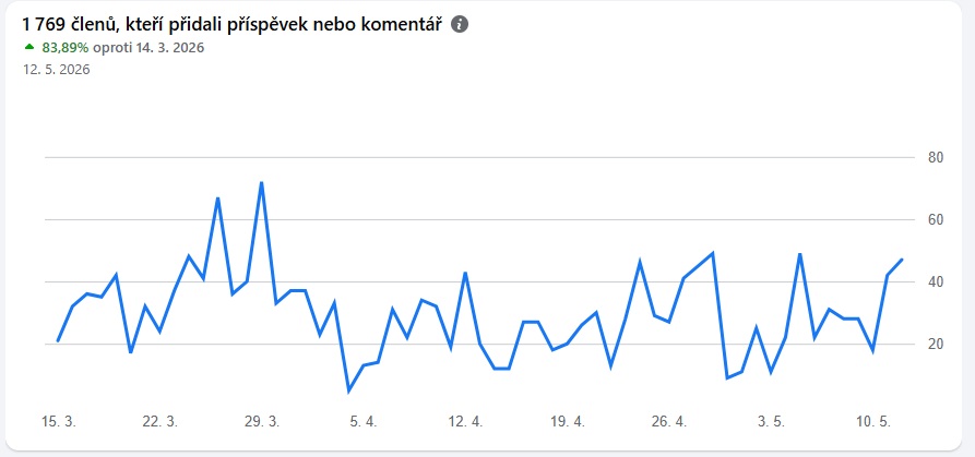 Náhled obrázku aukce